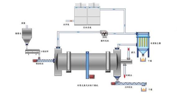 蒸汽<a href=http://www.dg-print.cn/e/tags/?tagname=%E9%98%80%E9%97%A8%E4%BF%9D%E6%B8%A9%E5%A5%97 target=_blank class=infotextkey><a href=http://www.dg-print.cn/e/tags/?tagname=%E9%98%80%E9%97%A8%E4%BF%9D%E6%B8%A9 target=_blank class=infotextkey>閥門保溫</a>套</a>