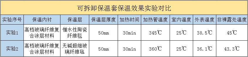 <a href=http://www.dg-print.cn/e/tags/?tagname=%E5%8F%AF%E6%8B%86%E5%8D%B8%E4%BF%9D%E6%B8%A9%E5%A5%97 target=_blank class=infotextkey>可拆卸<a href=http://www.dg-print.cn/e/tags/?tagname=%E4%BF%9D%E6%B8%A9%E5%A5%97 target=_blank class=infotextkey>保溫套</a></a>