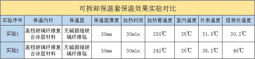 <a href=http://www.dg-print.cn/e/tags/?tagname=%E5%8F%AF%E6%8B%86%E5%8D%B8%E4%BF%9D%E6%B8%A9%E5%A5%97 target=_blank class=infotextkey>可拆卸<a href=http://www.dg-print.cn/e/tags/?tagname=%E4%BF%9D%E6%B8%A9%E5%A5%97 target=_blank class=infotextkey>保溫套</a></a>